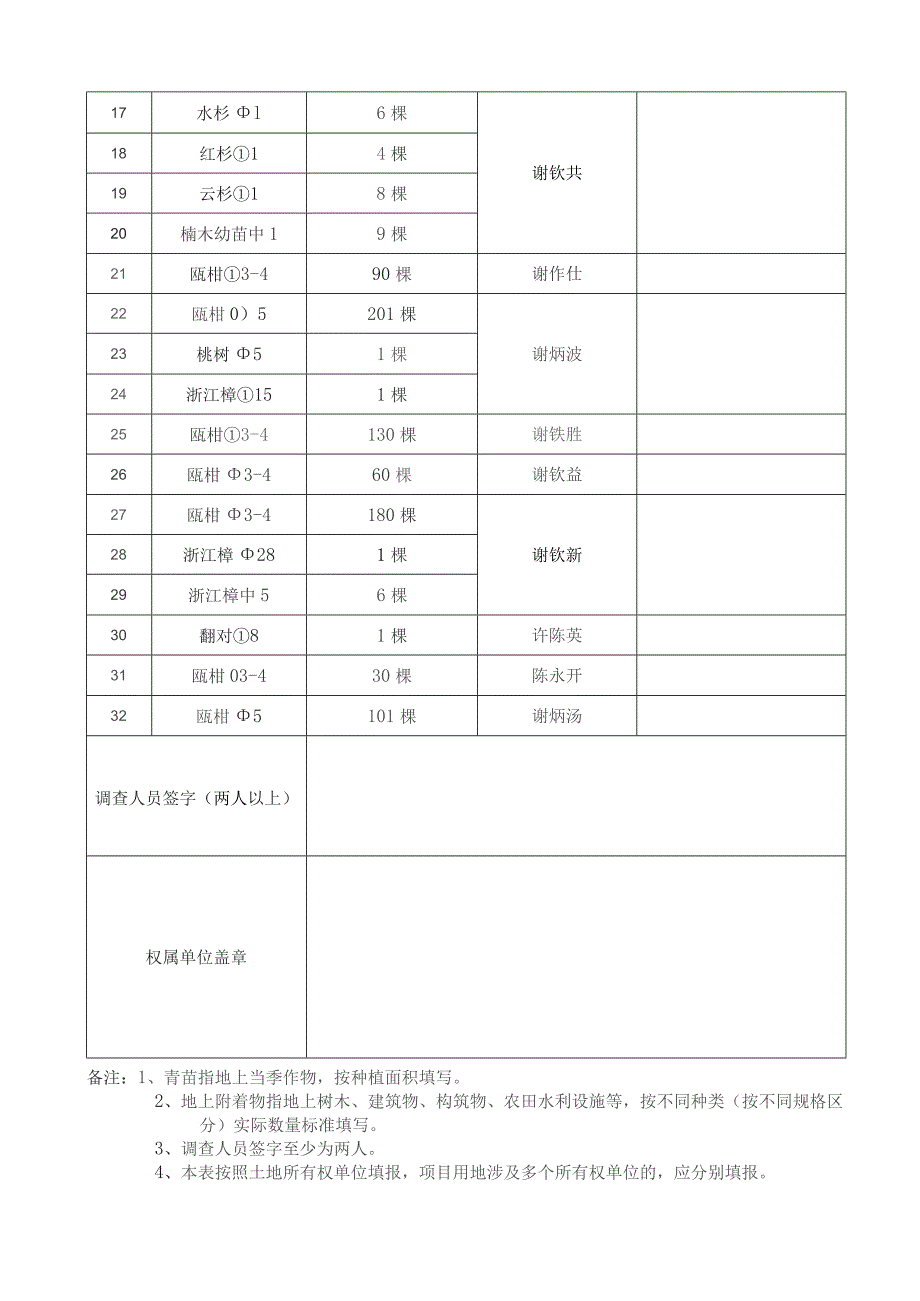 青苗及地上附着物调查表.docx_第2页