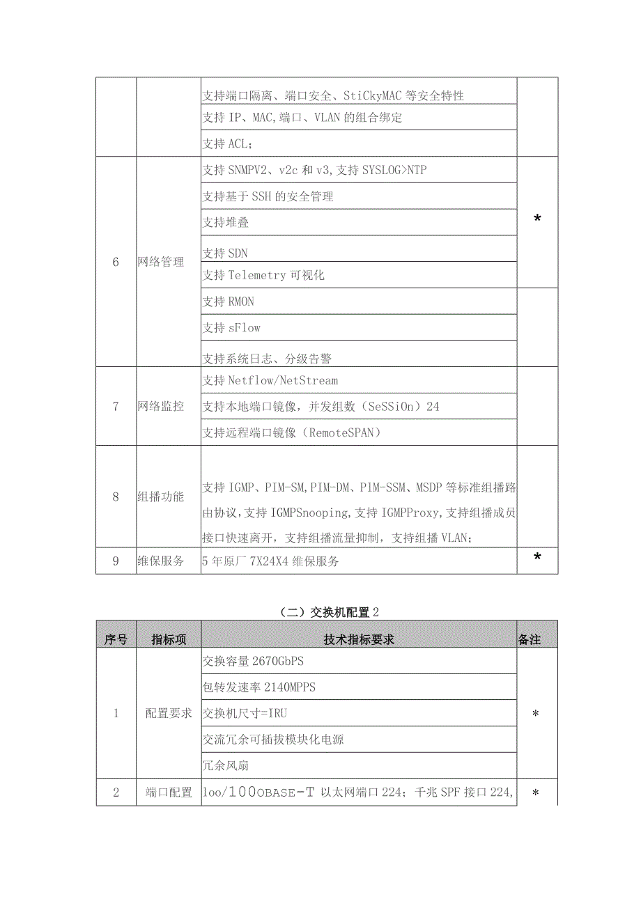 第七章采购需求.docx_第2页