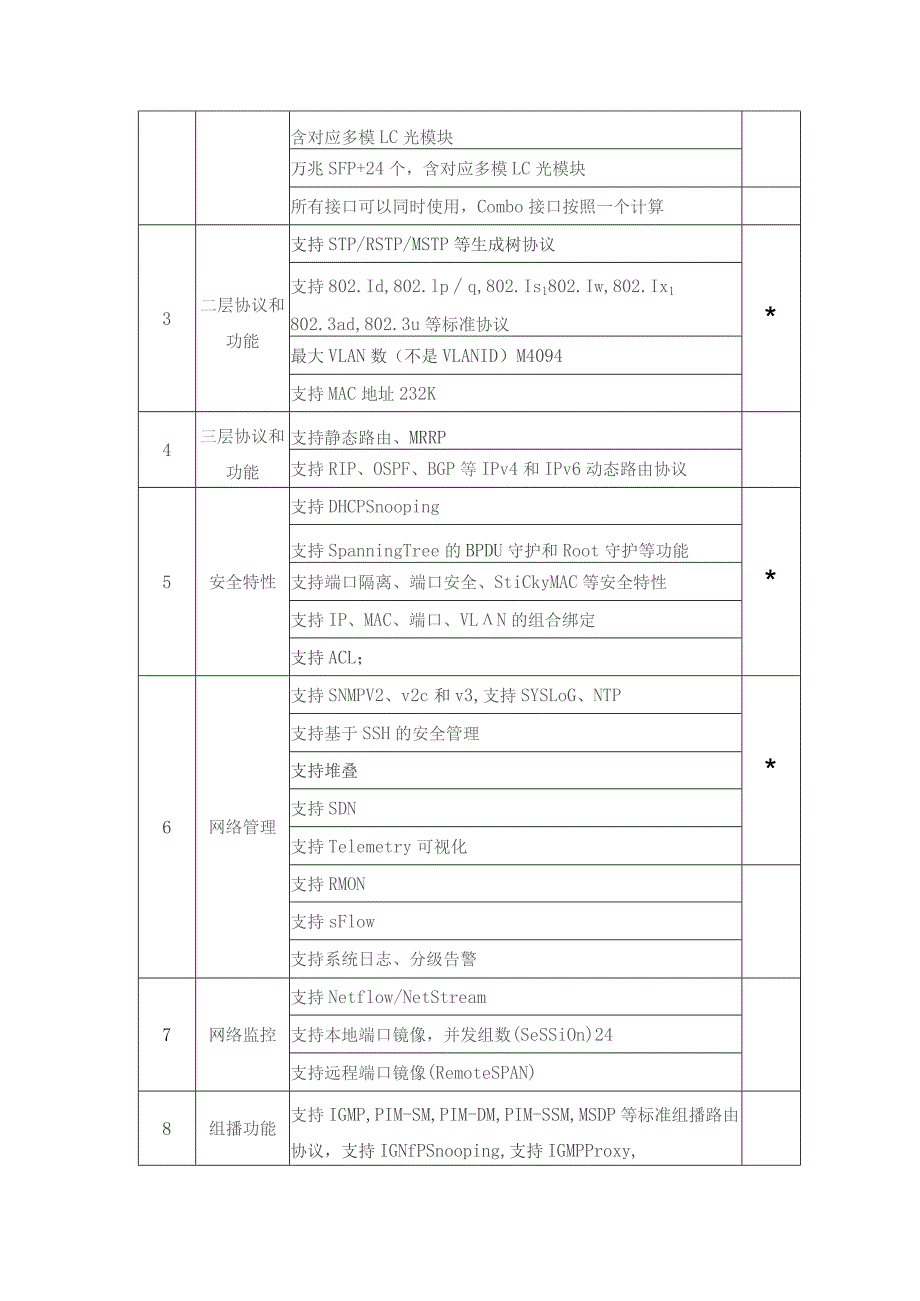 第七章采购需求.docx_第3页