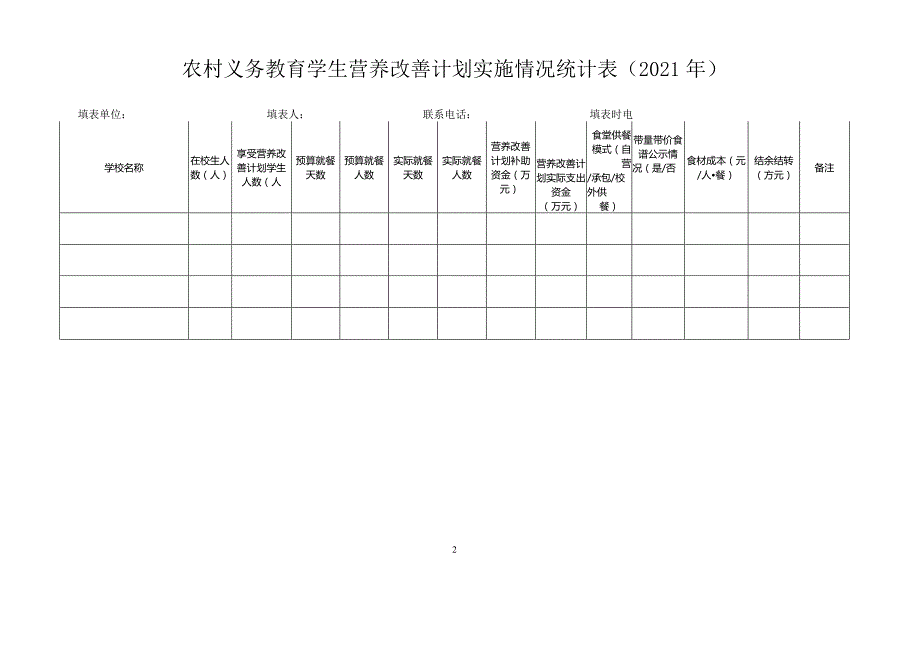 喜德县农村义务教育学生营养改善计划排查整治.docx_第2页