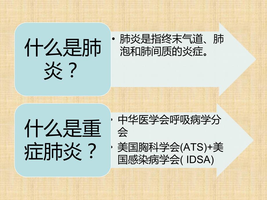 重症肺炎患者护理查房.ppt_第3页