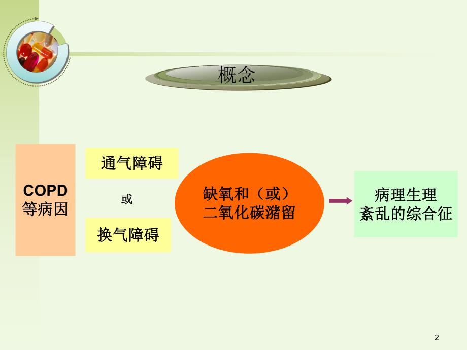 呼吸衰竭病人的护理.ppt_第2页