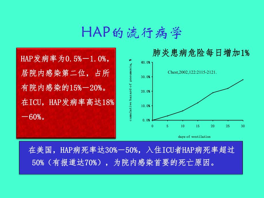 常用抗菌药物在 MRSA HAP的临床应用.ppt_第2页