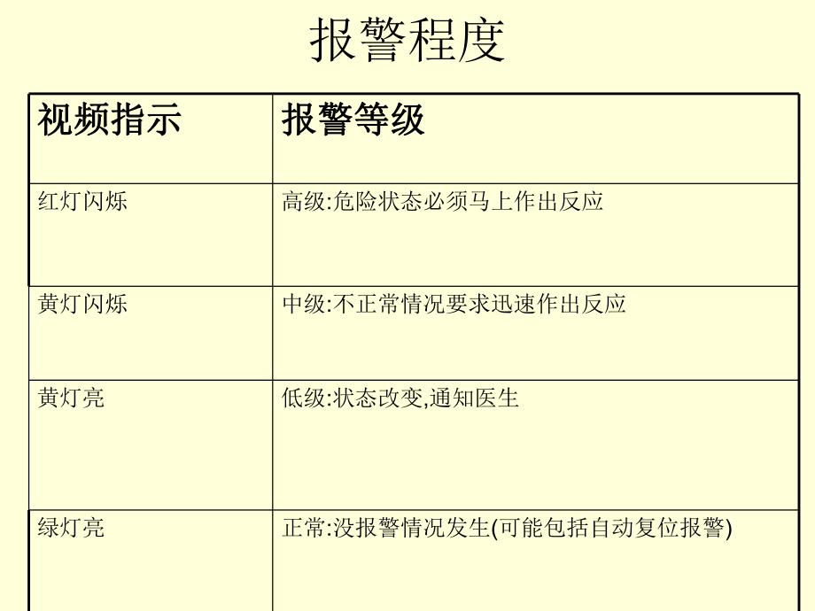 呼吸机报警处理.ppt.ppt_第3页