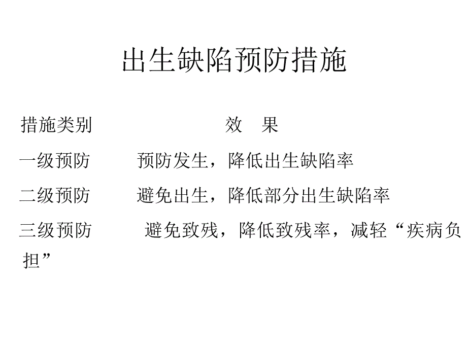 【精品PPT】出生缺陷与产前诊断.ppt_第3页