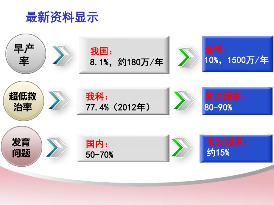 医院早产儿发展性照顾.ppt_第2页