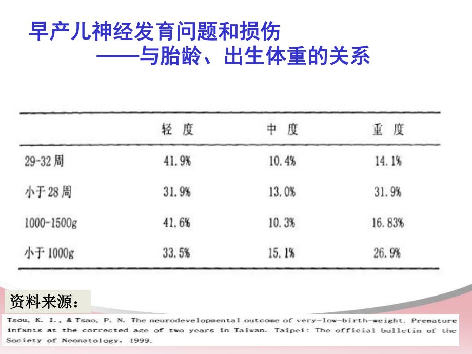 医院早产儿发展性照顾.ppt_第3页