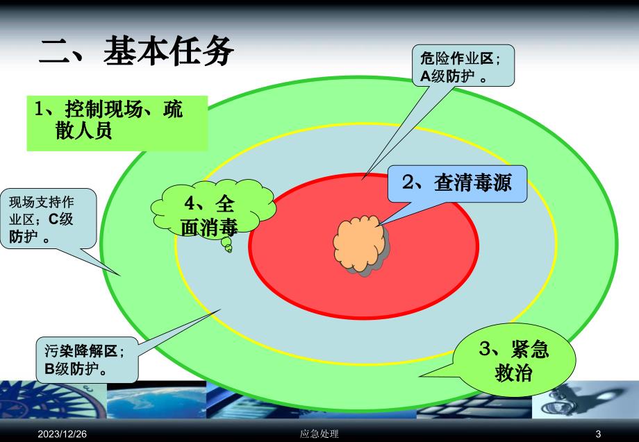 突发急性化学中毒应急处置基本技术.ppt_第3页