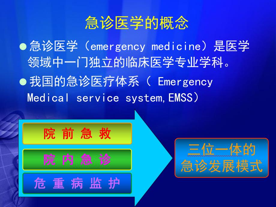 急危重症患者病情评估与分诊极实用.ppt_第2页