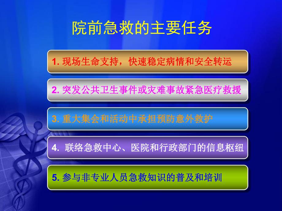 急危重症患者病情评估与分诊极实用.ppt_第3页