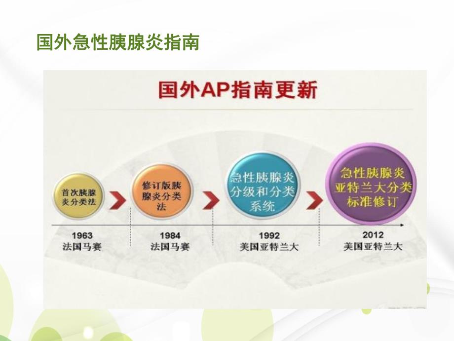 急性胰腺炎的诊治指南解读原创临床医学医药卫生专业资料.ppt_第2页