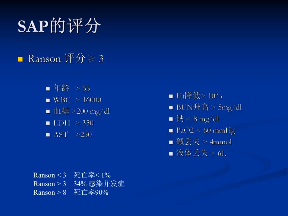 重症急性胰腺炎ppt.ppt_第3页