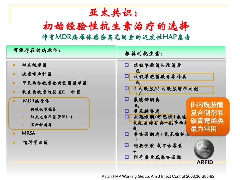 耐药环境下的HAP抗菌治疗.ppt_第3页