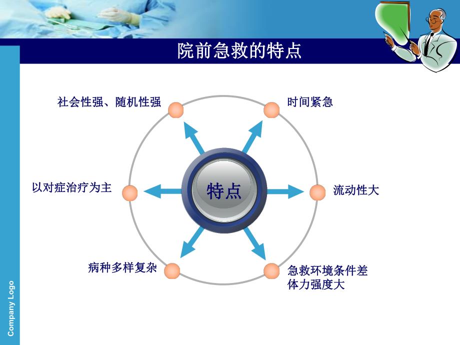 院前急救.ppt.ppt_第3页