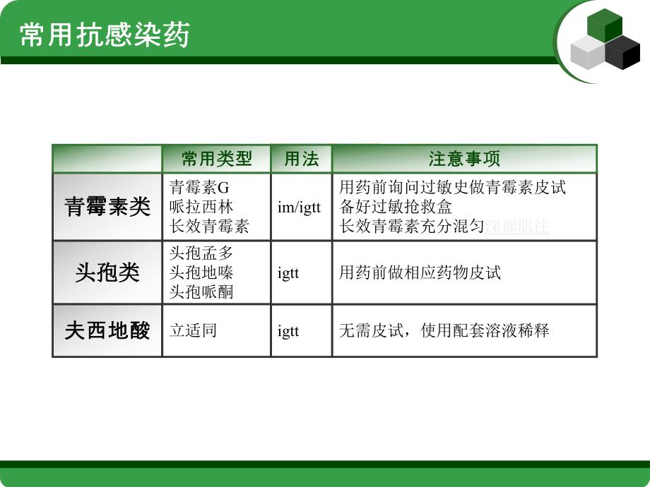 儿科门诊常用药物的使用及风险管理.ppt_第3页