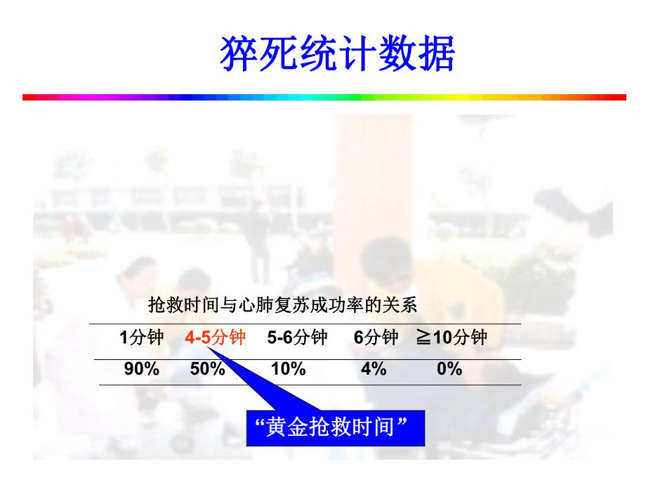 急救培训.ppt_第2页