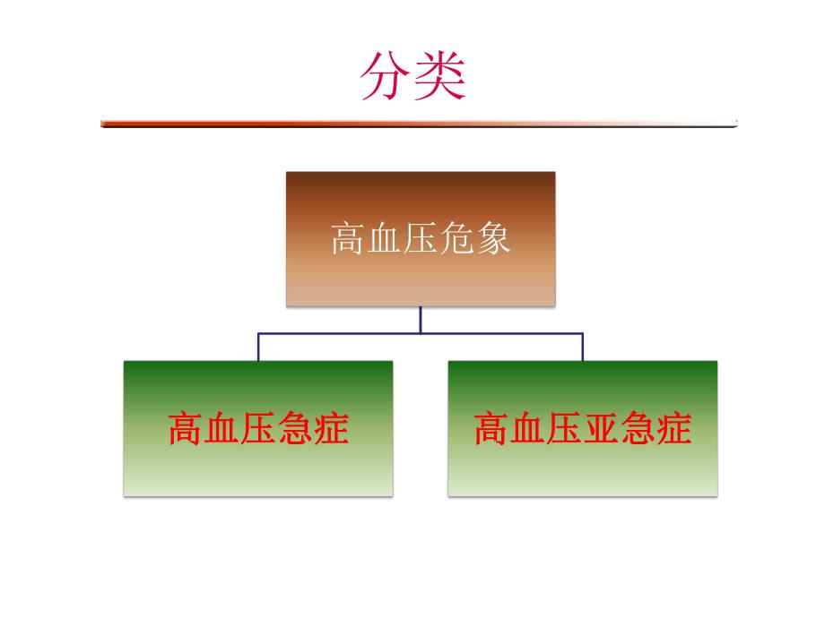 高血压急症的处理.ppt_第2页