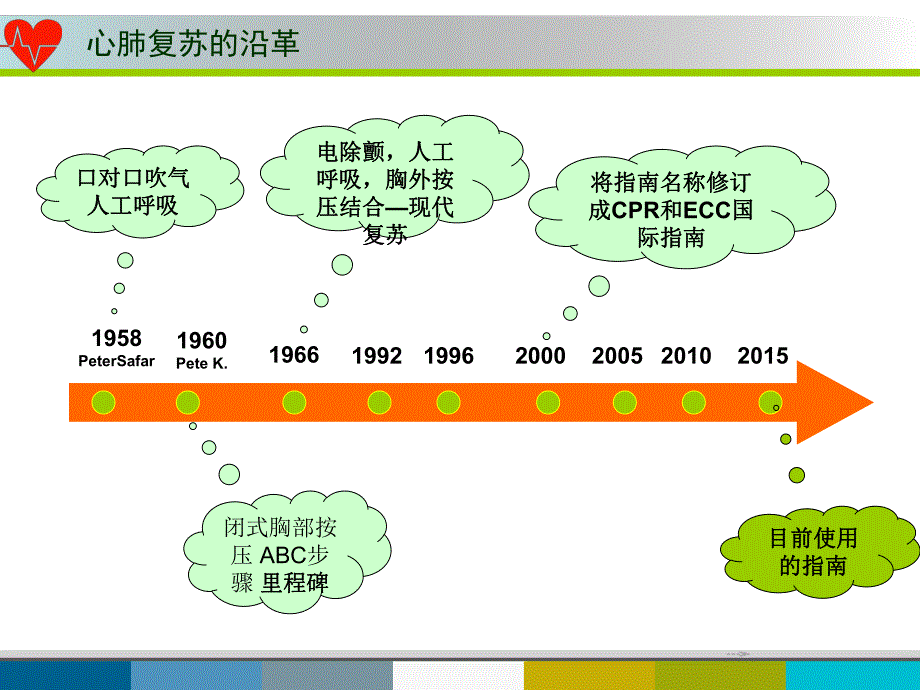 心肺复苏及电除颤.ppt_第3页