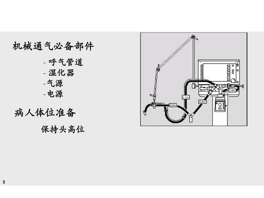 德尔格 Evita 4 呼吸机临床实用培训讲义（医院版） .ppt_第3页