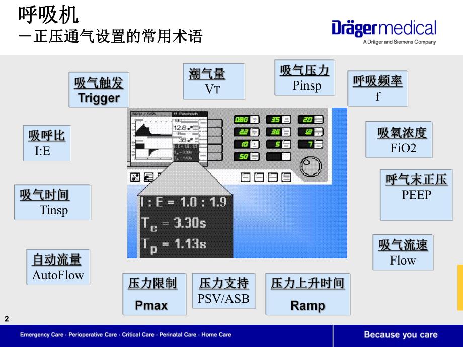 呼吸机临床应用.ppt_第2页