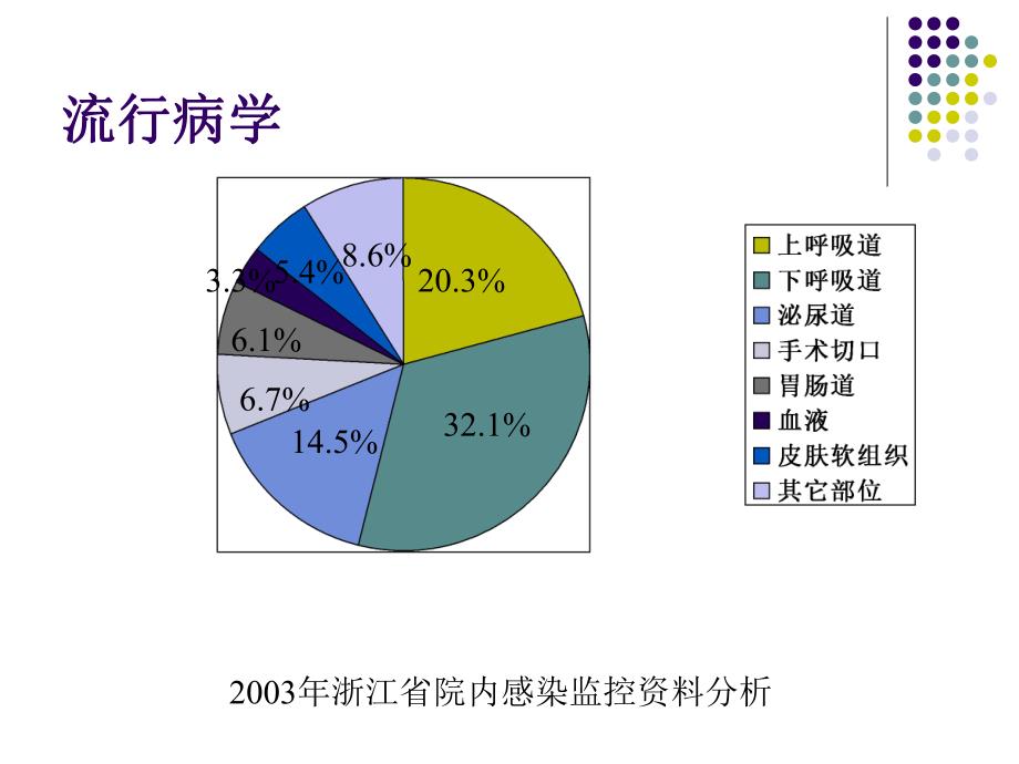 尿路感染的诊治与健康宣教.ppt_第3页