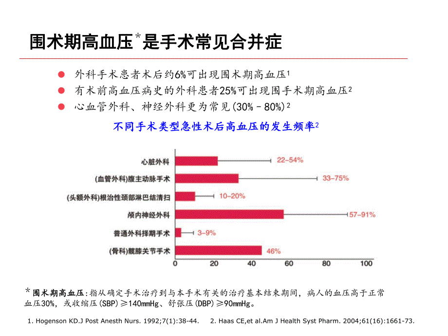 围术期icu患者高血压和心血管风险综合管理策略.ppt_第3页