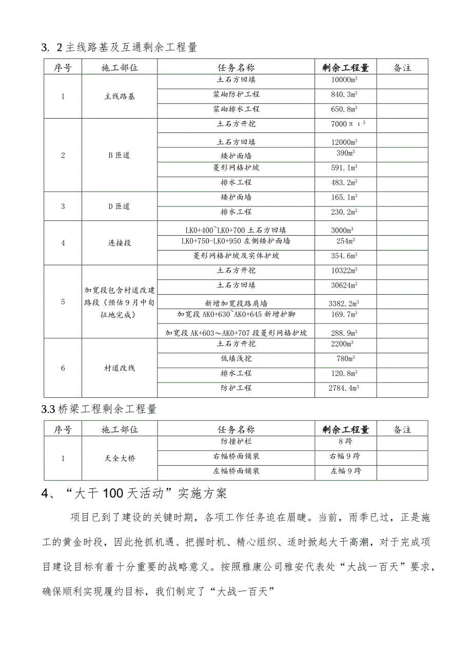 （修）雅康高速公路C8合同段“大战一百天”劳动竞赛活动实施方案.docx_第2页