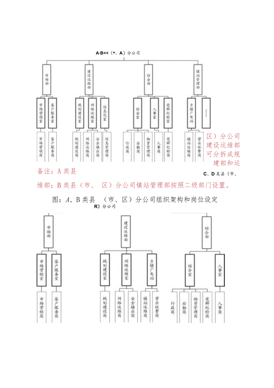 江门分公司县（市、区）分公司人力资源管理工作暂行办法（草案）1124.docx_第3页