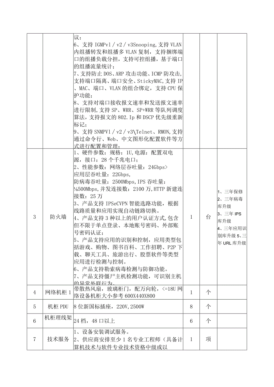 陈村社区卫生服务中心仙涌医养结合项目网络设备采购项目需求书.docx_第2页