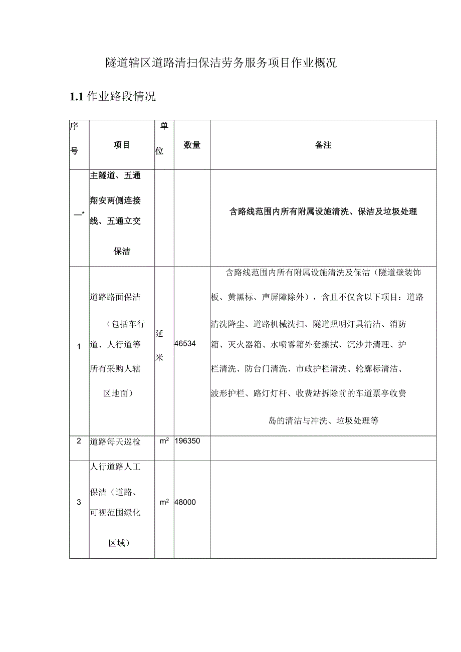 隧道辖区道路清扫保洁劳务服务项目作业概况.docx_第1页