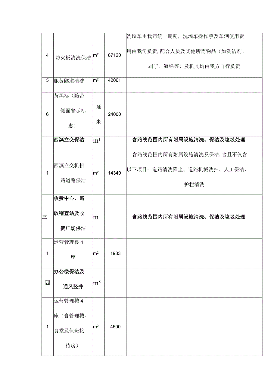 隧道辖区道路清扫保洁劳务服务项目作业概况.docx_第2页