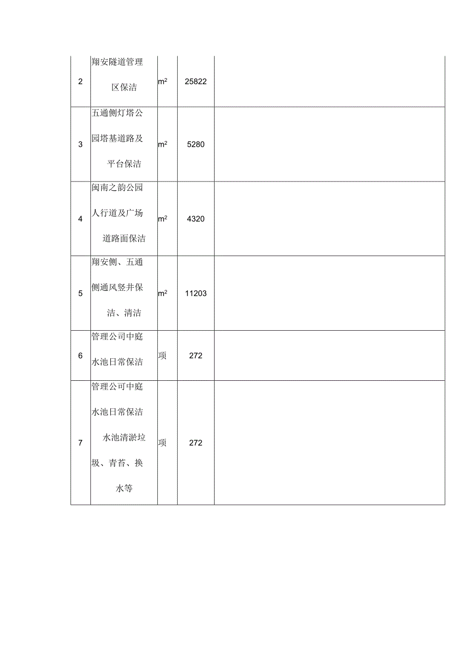 隧道辖区道路清扫保洁劳务服务项目作业概况.docx_第3页