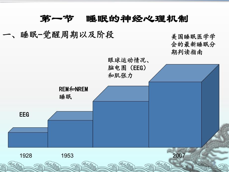 第十四章睡眠障碍.ppt_第3页