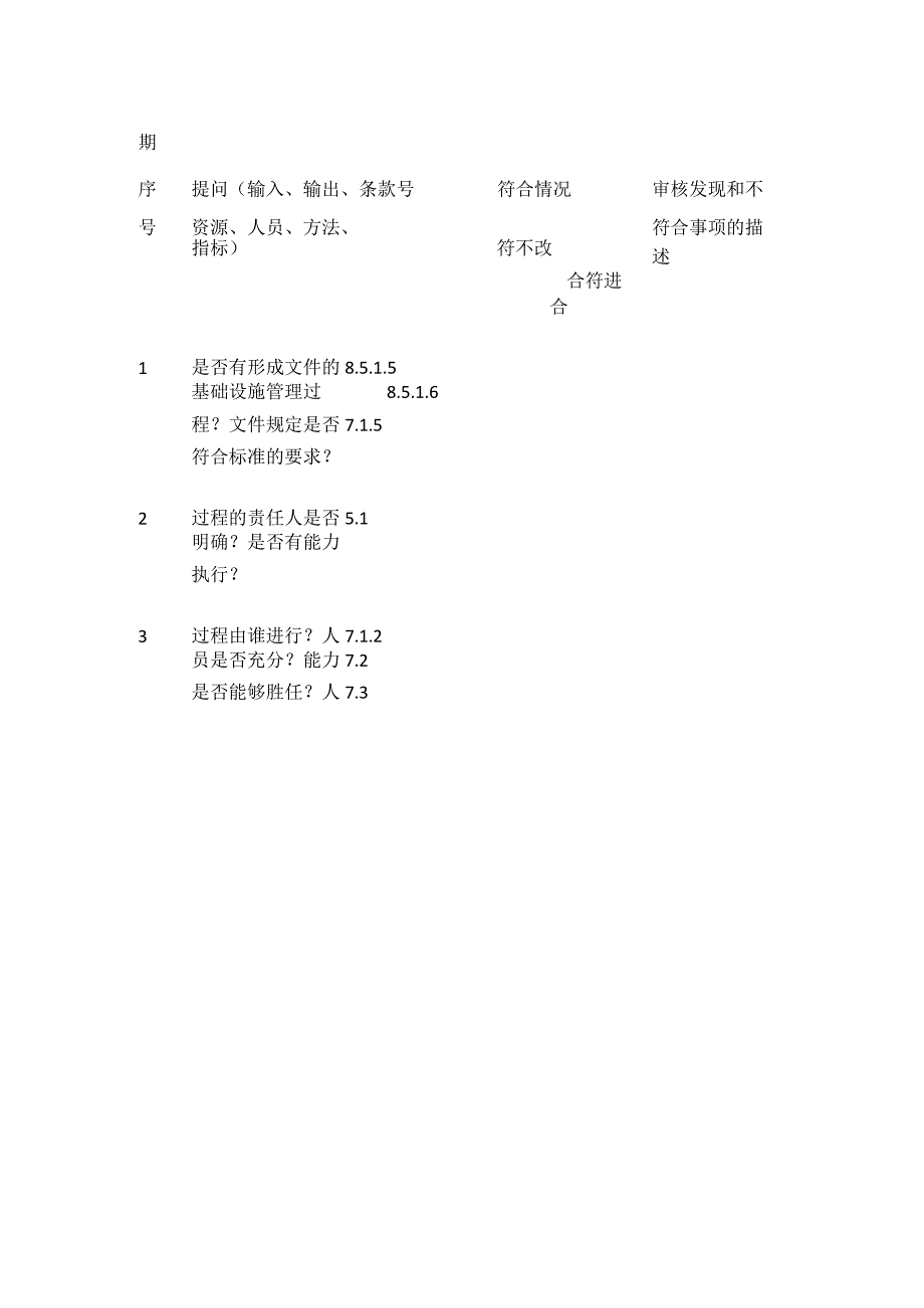 基础设施管理内审检查表表单模板全套.docx_第2页