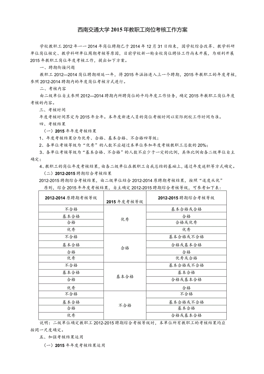 西南交通大学2015年教职工岗位考核工作方案.docx_第1页