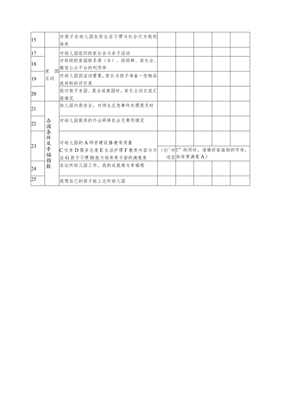 幼儿园满意度调查（教师问卷）.docx_第2页