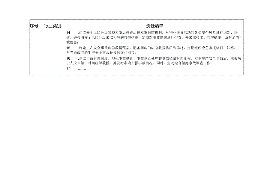 四川省物业企业安全生产责任清单参考模板2.0 版.docx_第3页