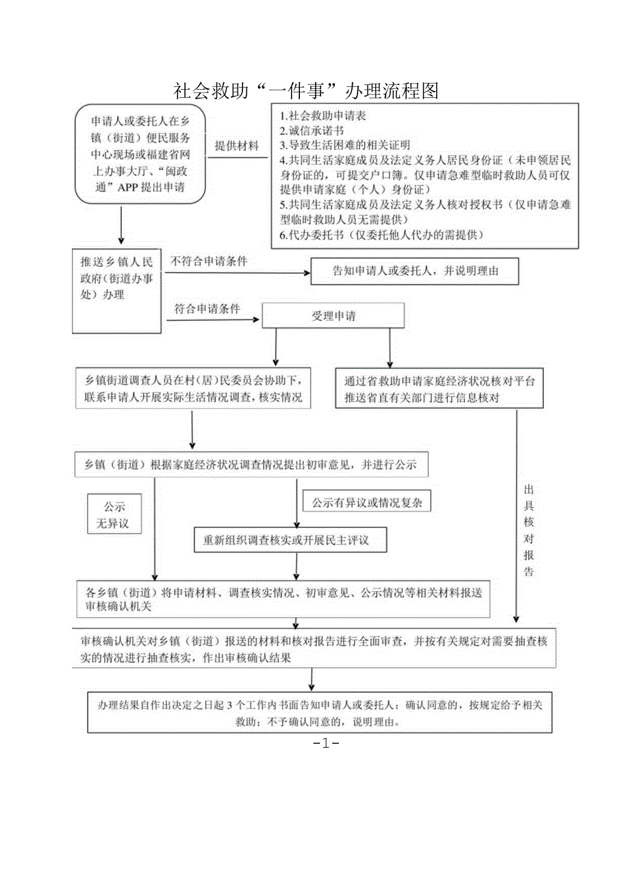 社会救助申请表.docx_第3页