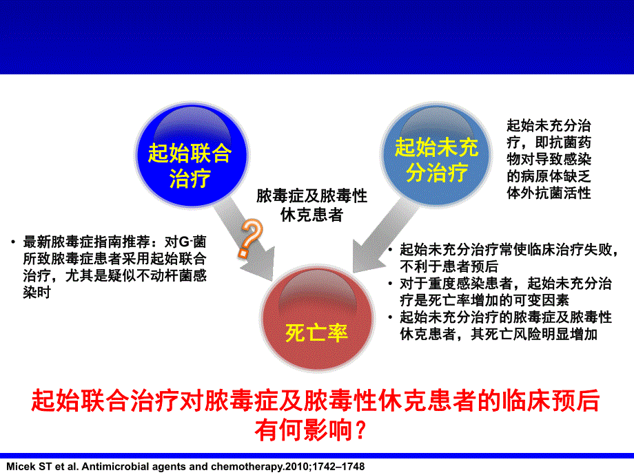 经验性联合用药改善革兰阴性菌所致脓毒血症的临床预后.ppt_第2页