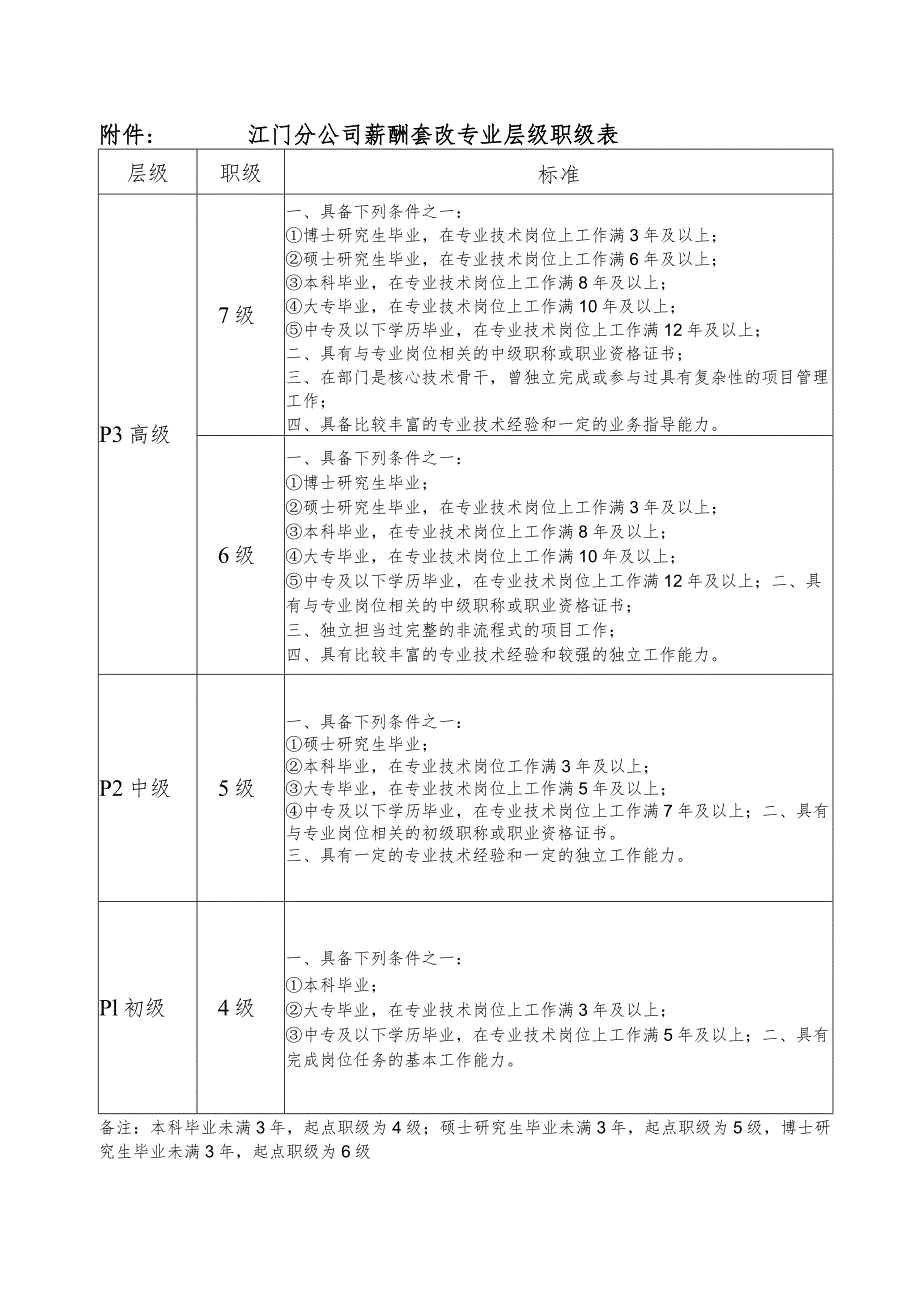 江门分公司本部薪酬套改过渡期薪酬结算方案-改.docx_第3页