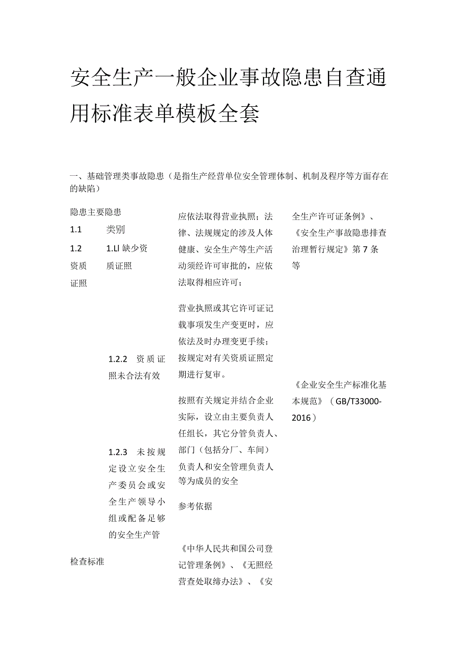 安全生产一般企业事故隐患自查通用标准表单模板全套.docx_第1页