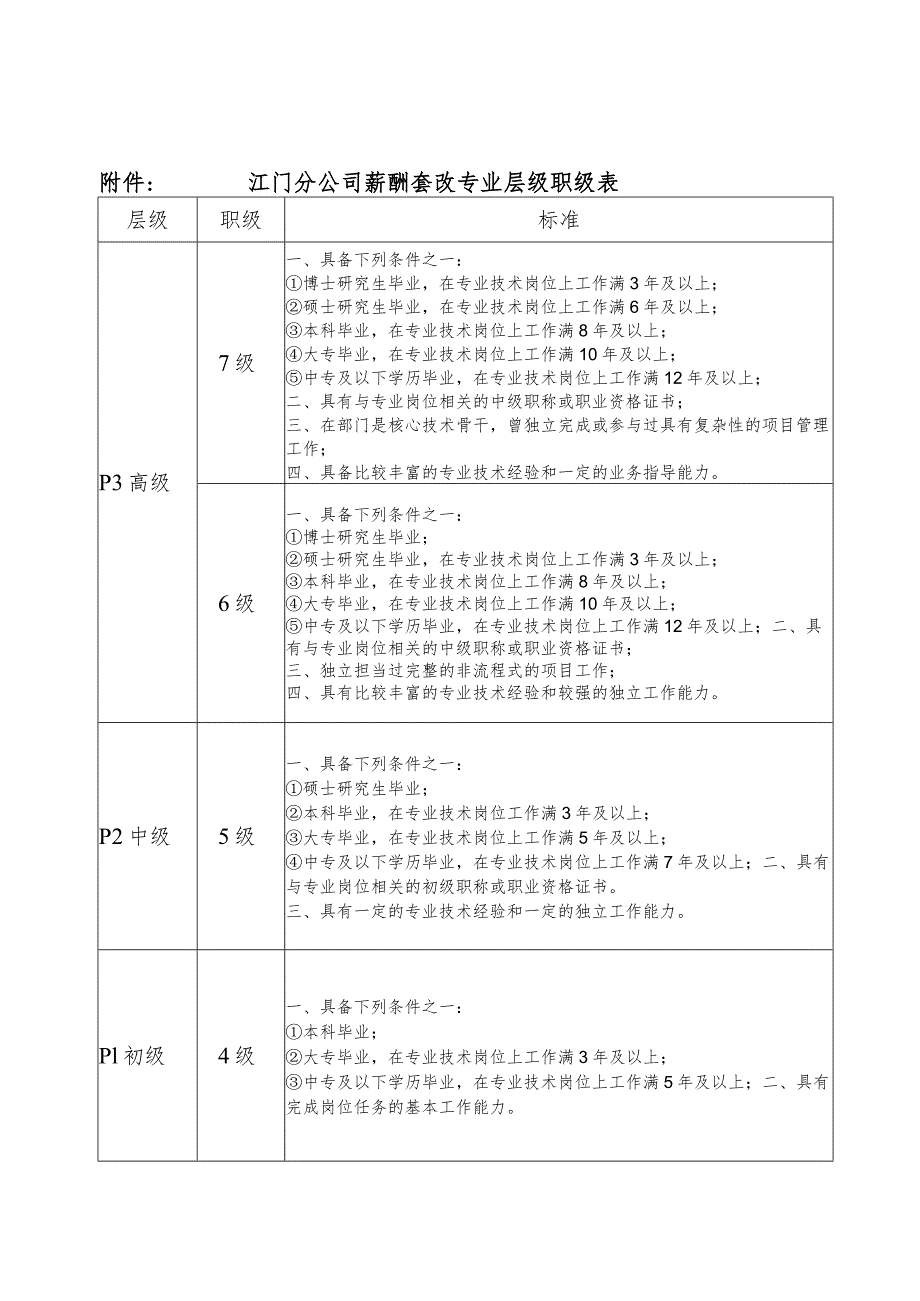 江门分公司本部薪酬套改过渡期薪酬结算方案.docx_第3页