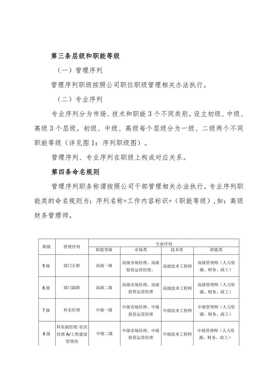 附件：江门新会分公司专业岗位管理办法（试行）.docx_第2页