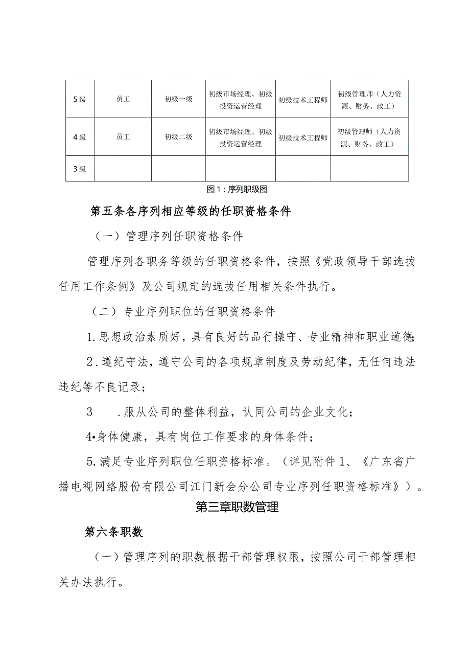 附件：江门新会分公司专业岗位管理办法（试行）.docx_第3页