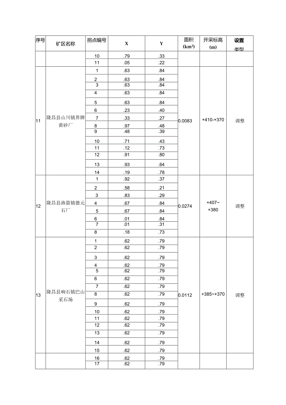 隆昌县砂石土类矿产局部调整拟设采矿权设置方案980西安坐标系.docx_第3页