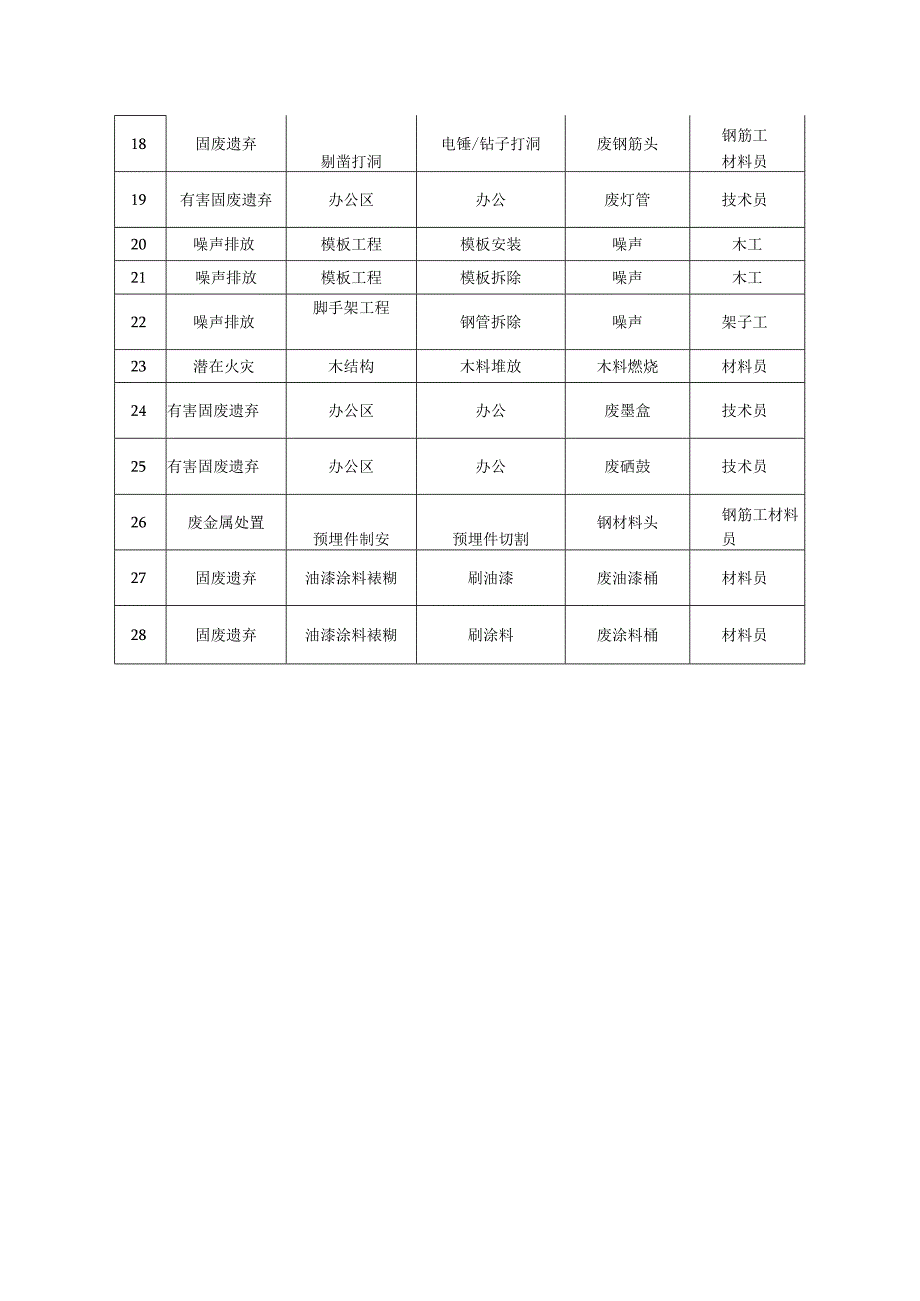 重大危险源及重要环境因素.docx_第3页