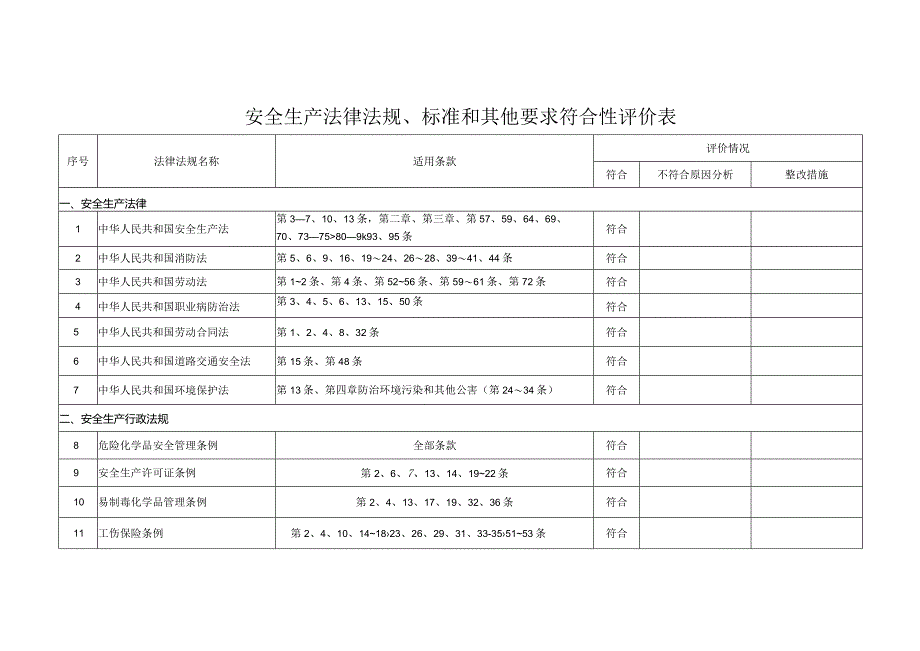 符合性评价表.docx_第1页