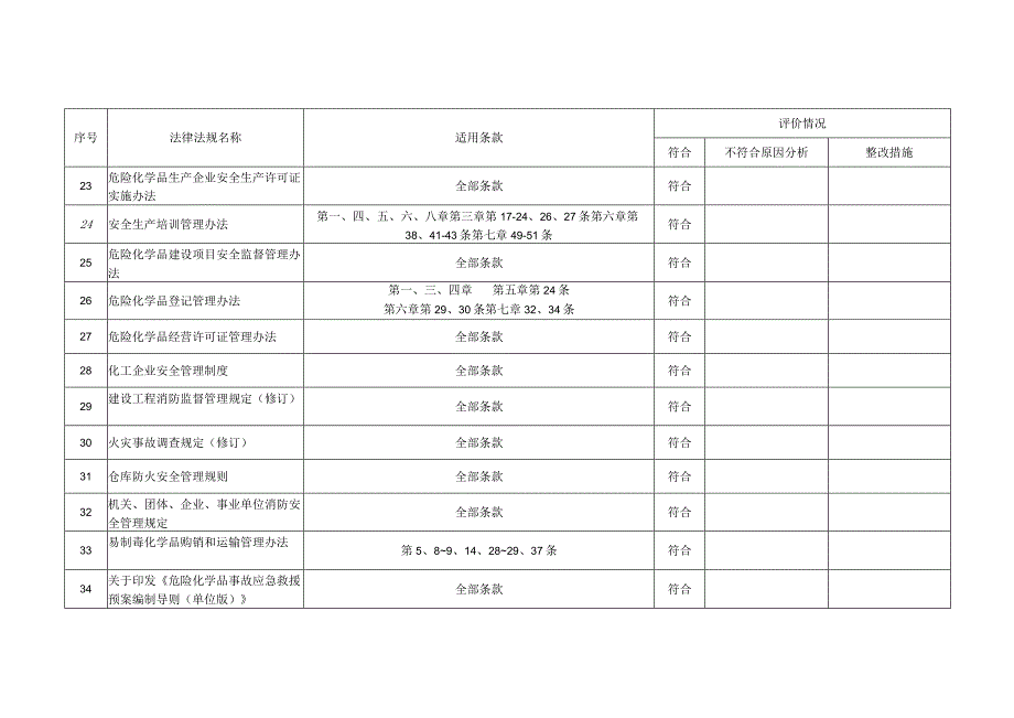 符合性评价表.docx_第3页