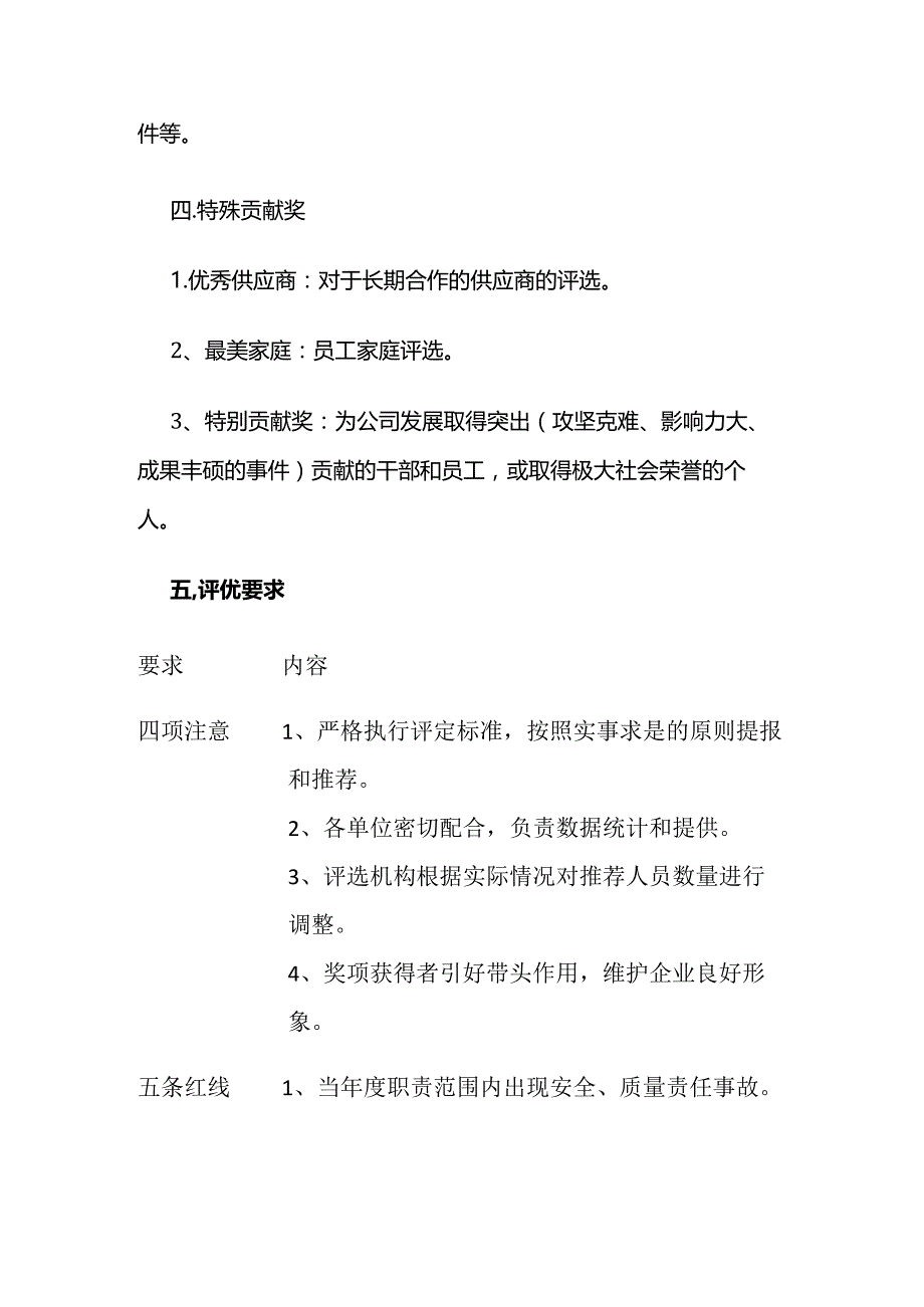 评优奖项制度全套 团队个人创新贡献.docx_第3页