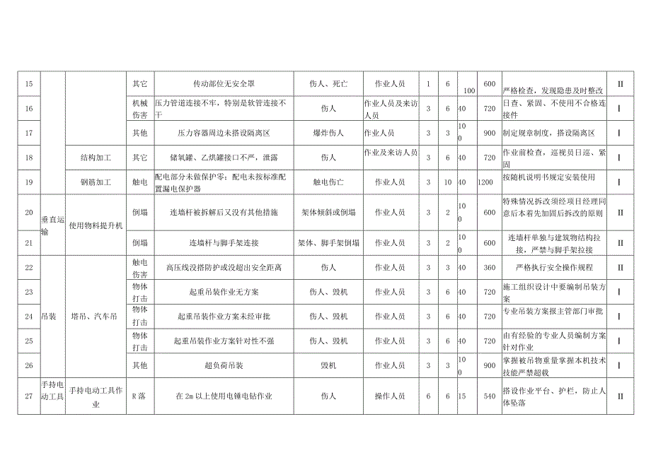 G2016重大危险源(完).docx_第2页